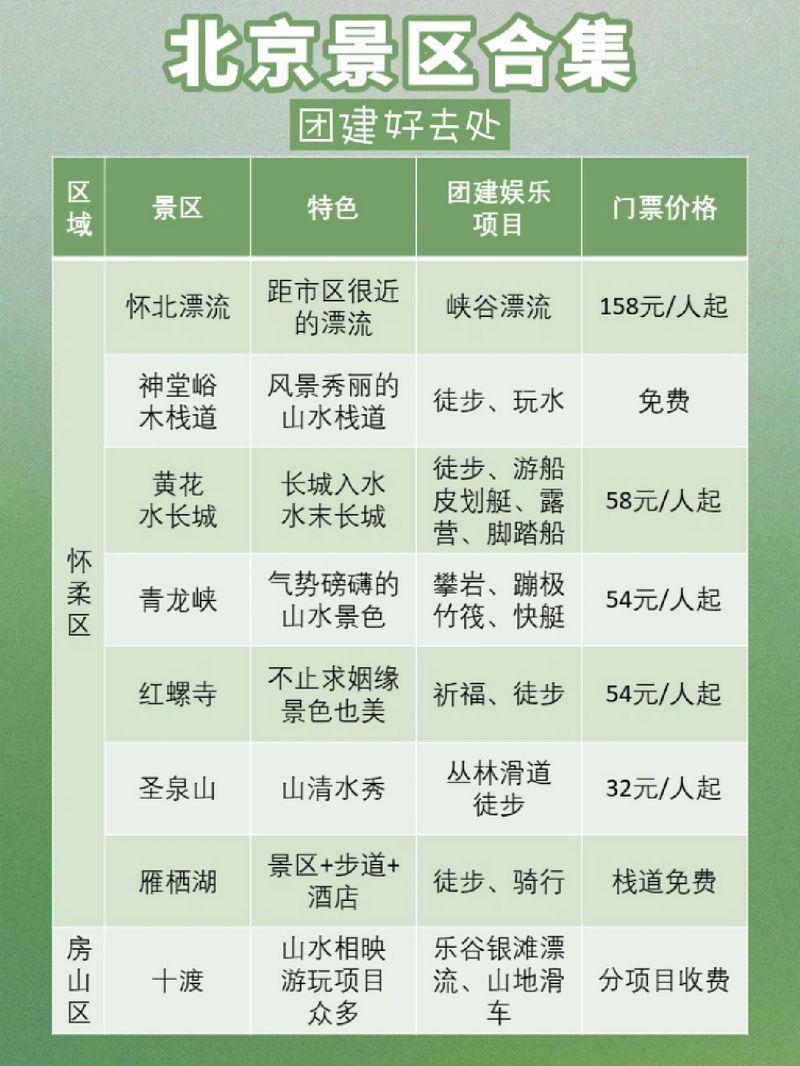 北京適合80人左右的團建活動地方